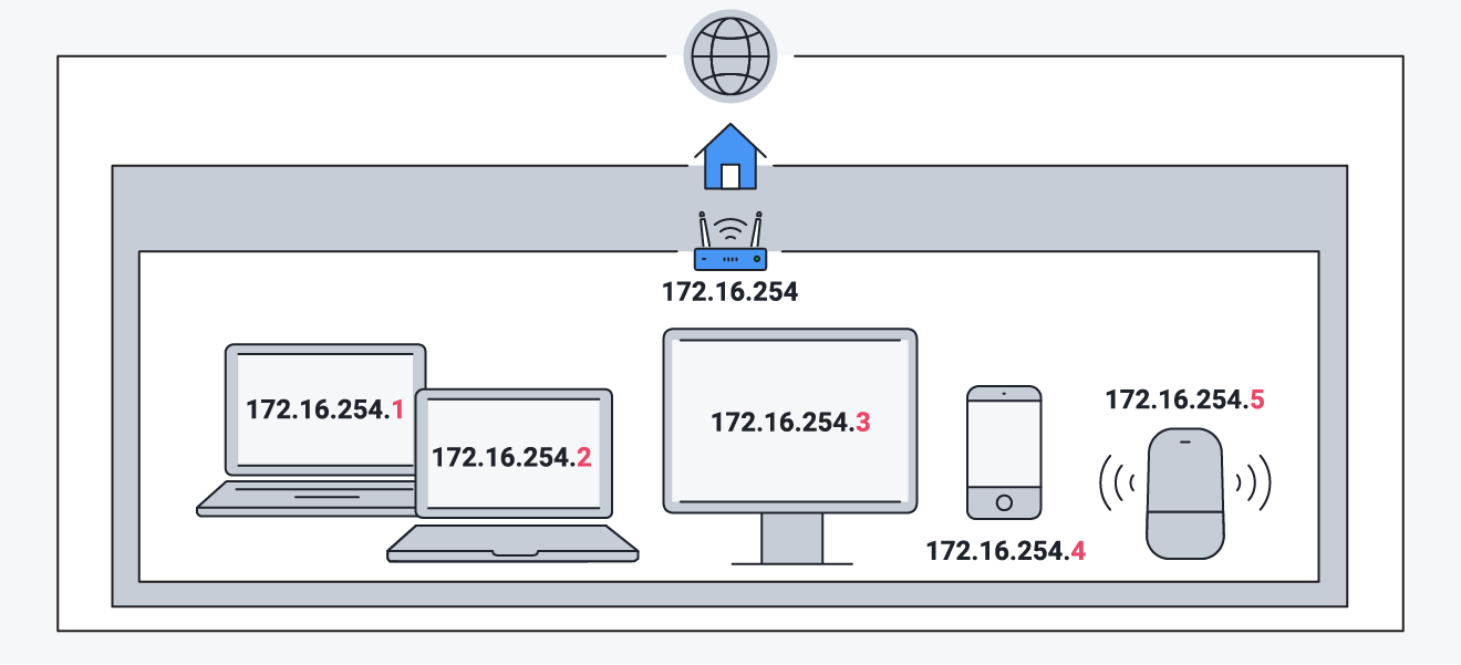 Entendiendo las Direcciones IP: La Identidad de tus Dispositivos en la Red