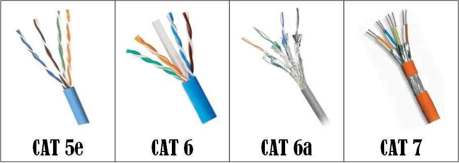 Otro Artículo de Cableado Estructurado