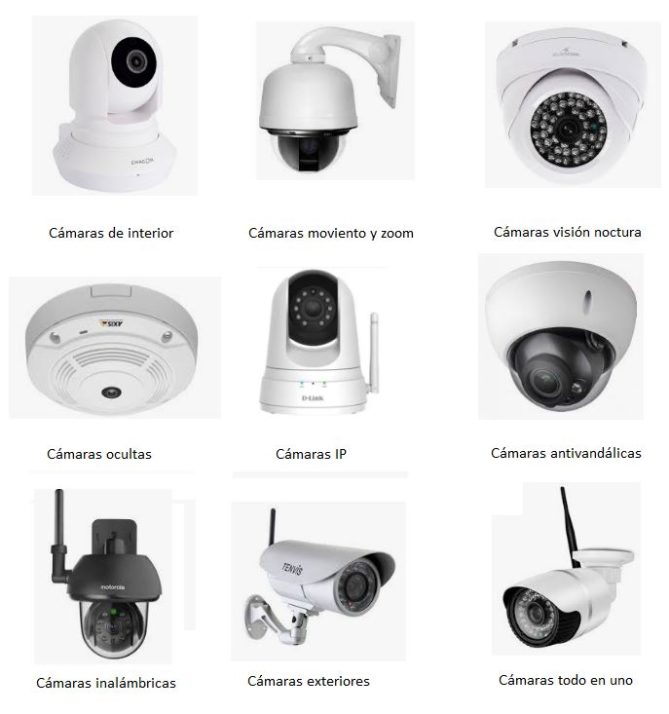Tipos de Cámaras de Seguridad: Cableadas vs. Inalámbricas